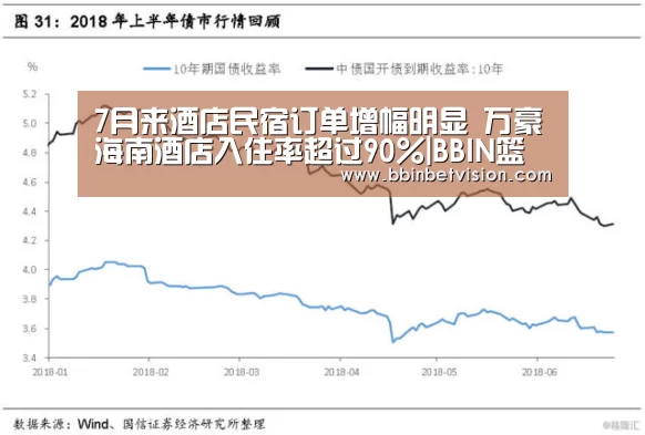 7月来酒店民宿订单增幅明显 万豪海南酒店入住率超过90%|BBIN篮球(图1) BBIN真人