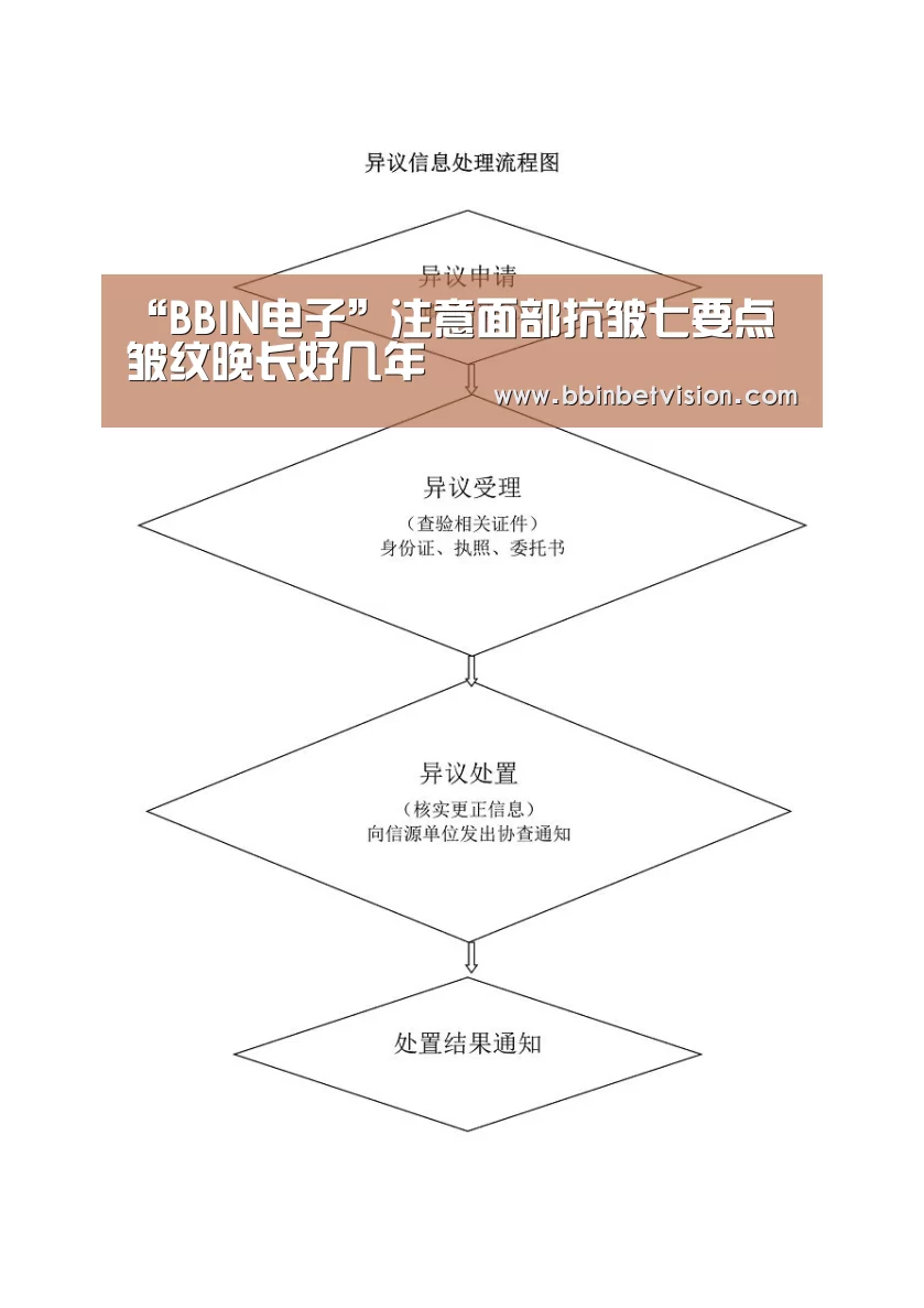 “BBIN电子”注意面部抗皱七要点 皱纹晚长好几年(图2) BBIN篮球