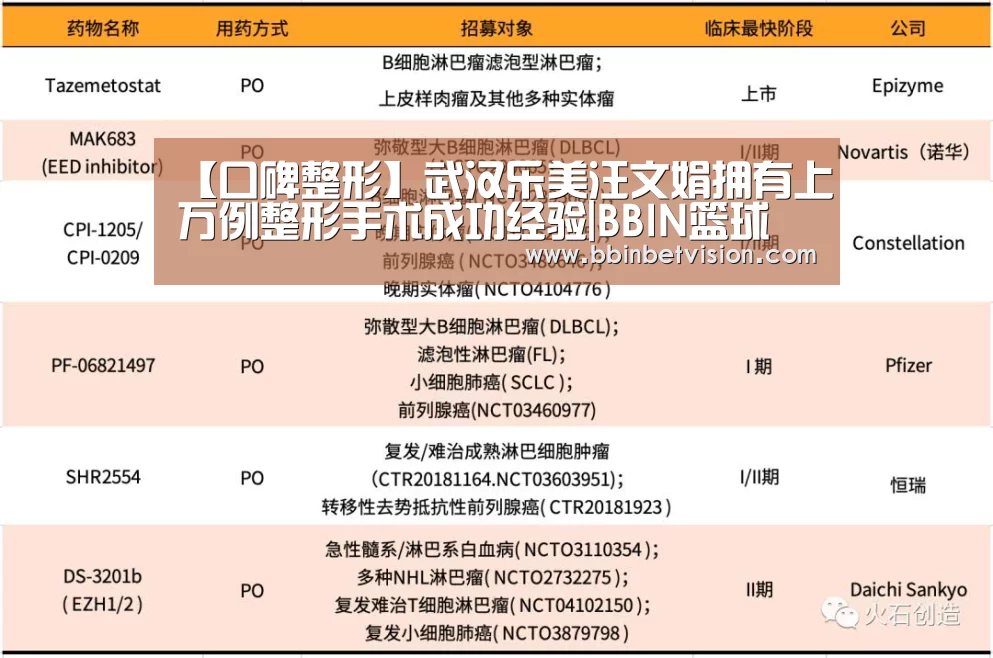 【口碑整形】武汉乐美汪文娟拥有上万例整形手术成功经验|BBIN篮球(图2) BBIN官网