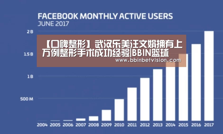 【口碑整形】武汉乐美汪文娟拥有上万例整形手术成功经验|BBIN篮球(图1) BBIN篮球